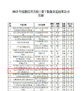 喜報！國內首（shǒu）台套！